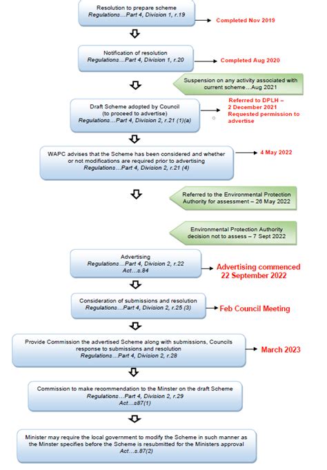 Draft Local Planning Scheme No. 2 .
